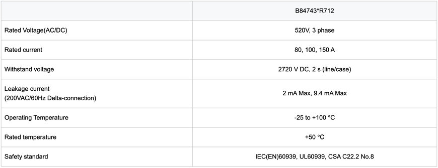 EMC components: EMC filters for drive applications